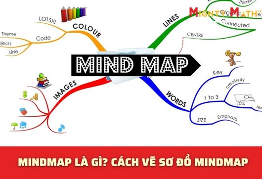 Mindmap Là Gì? Cách Vẽ Sơ Đồ Mindmap Đẹp & Hiệu Quả
