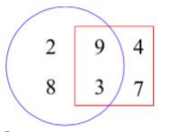 bài toán của các số nằm trong hình tròn