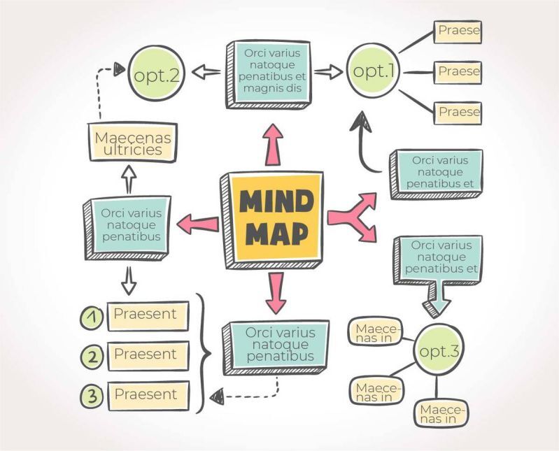 cách vẽ mind map