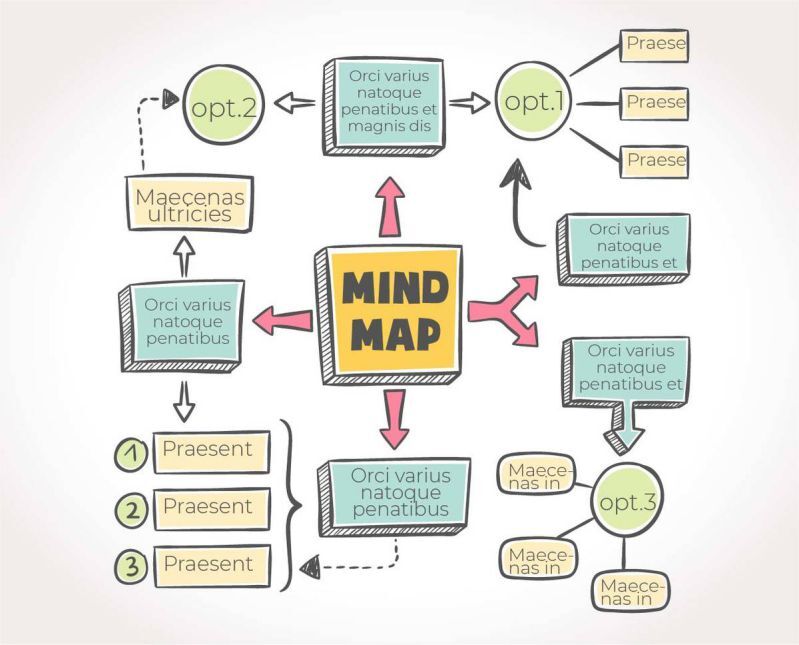 Mindmap là gì 10 phần mềm vẽ sơ đồ tư duy phổ biến hiệu quả nhất