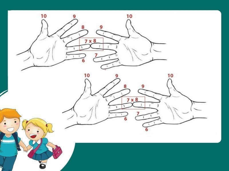 Bài toán tính nhẩm bằng ngón tay