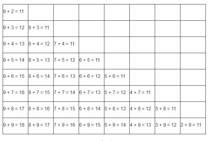 Bảng phép tính bài tập toán lớp 1 phạm vi 20